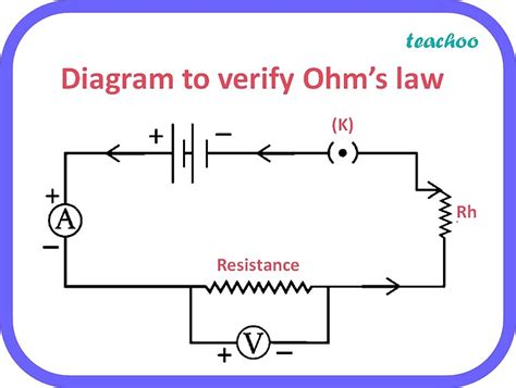 Draw Verify .